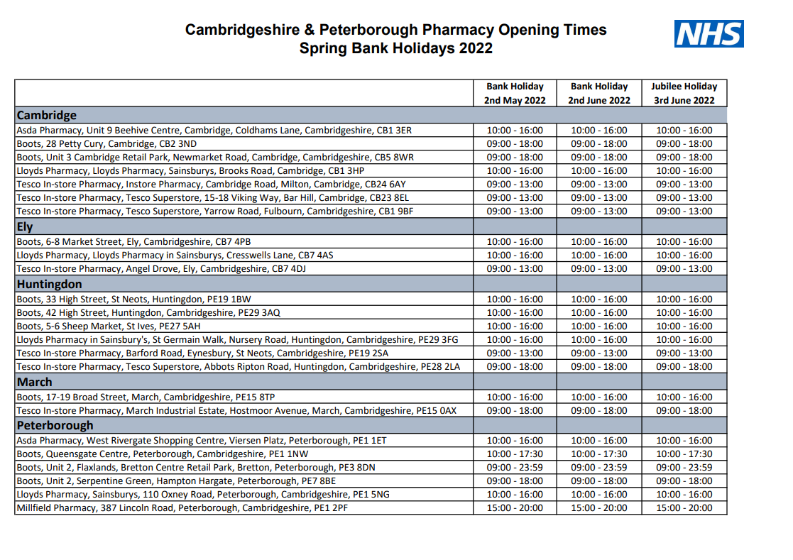 Information on pharmacy opening times